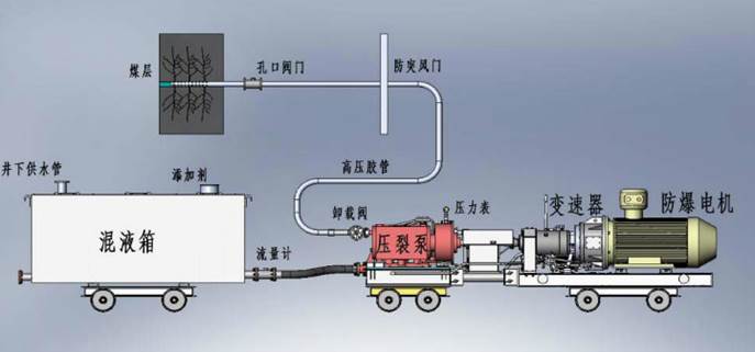 www.168qq.cn低频高压脉动注水防治煤与瓦斯突出技术